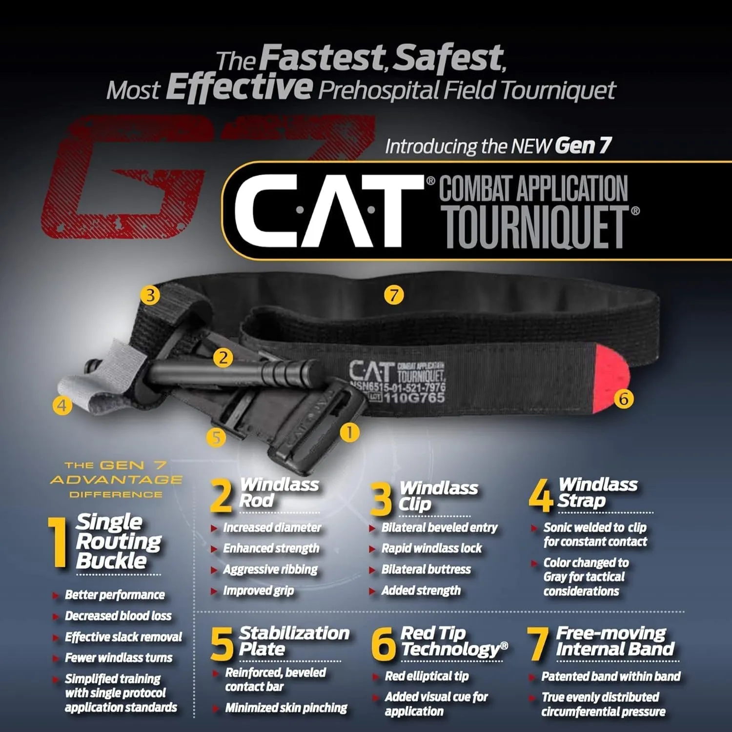 EVERLIT Rapid Aid Trauma Sleeve(Rats) EDC Trauma Kit, CAT GEN-7 Tourniquet QuikClot Gauze CE, Military Tactical IFAK for Bleeding Control (Black)