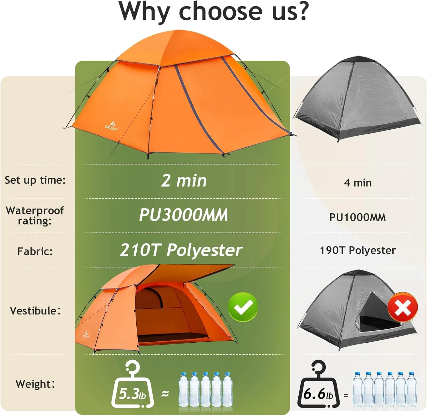Forceatt Tent for 1-2 Person PU3000mm Water Resistance Camping Tent Lightweight Tent with Vestibule Suitable for Camping Hiking Scout Easy Setup