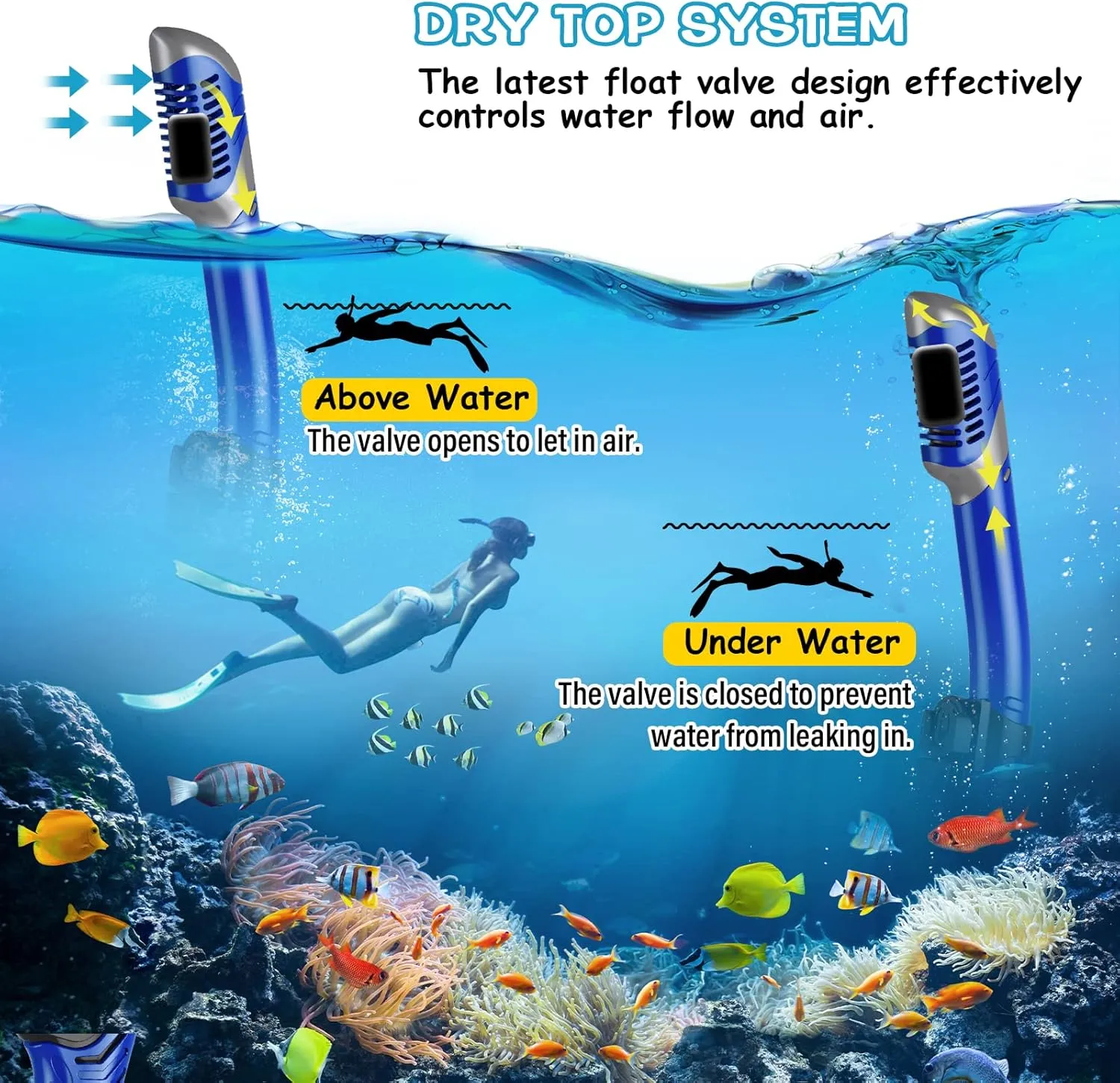 Greatever Dry Snorkel Set,Panoramic Wide View,Anti-Fog Scuba Diving Mask,Professional Snorkeling Gear