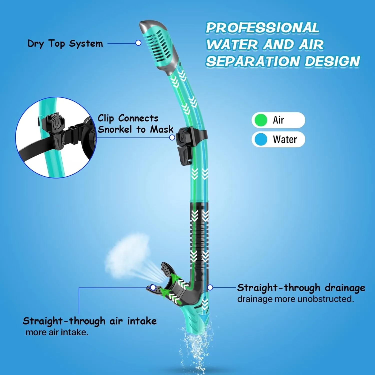 Greatever Dry Snorkel Set,Panoramic Wide View,Anti-Fog Scuba Diving Mask,Professional Snorkeling Gear