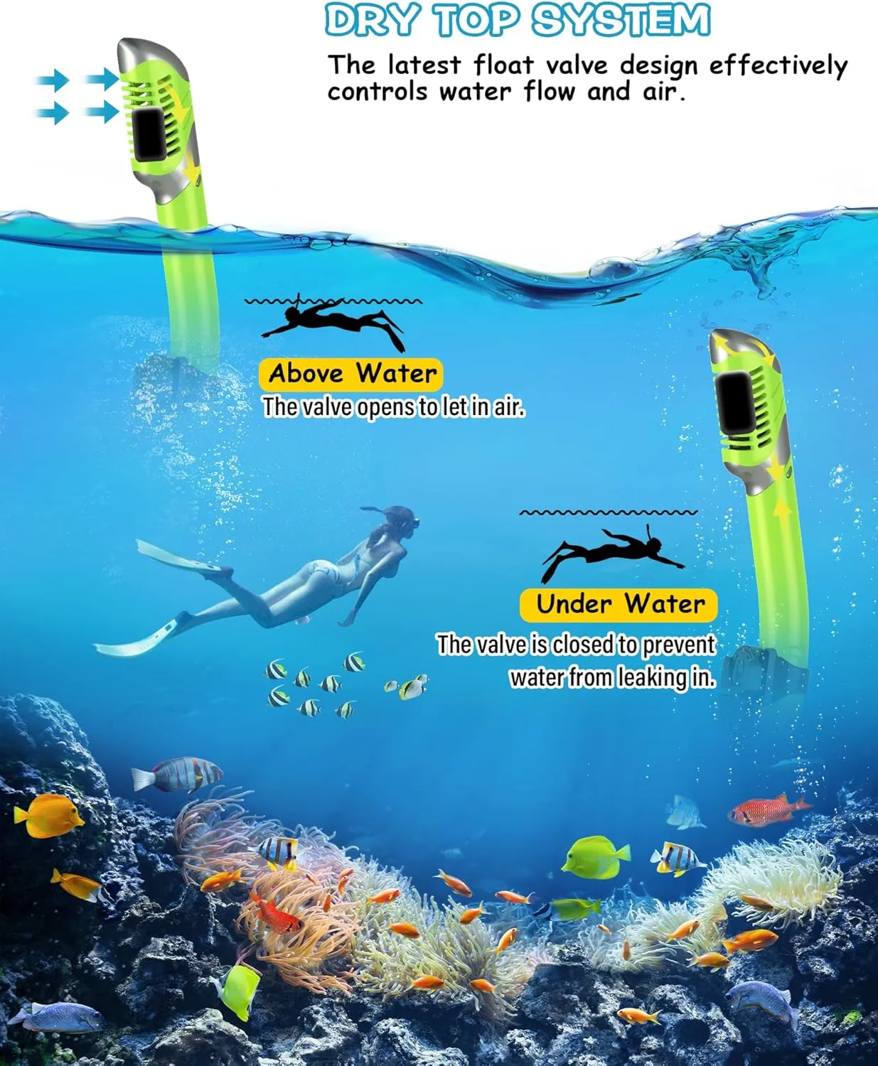 Greatever Dry Snorkel Set,Panoramic Wide View,Anti-Fog Scuba Diving Mask,Professional Snorkeling Gear