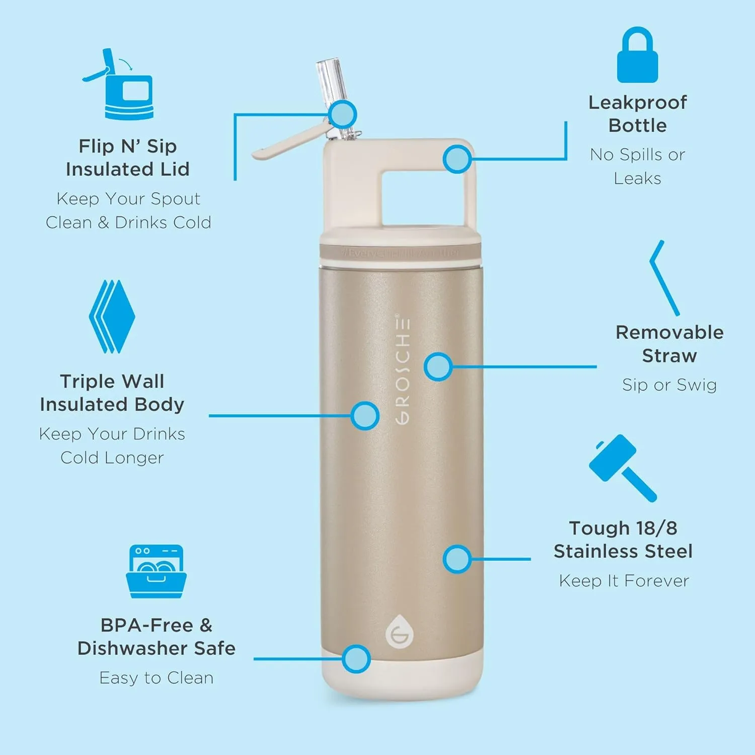 GROSCHE Alpine Flip n' Sip 20 oz Insulated Water Bottle - Stainless Steel, Leakproof Flask with Straw - Perfect for Gym, Travel & Outdoor Use - Keeps Water Cold up to 60 hrs - Sand Biege