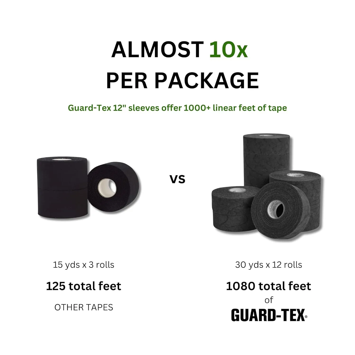 Guard-Tex® 3/4" Utility Wrap – 16-Roll Pack – Cohesive, Adhesive-Free Tape for Fingers, Tools, First Aid & More – Flexible, Tear-by-Hand, Water-Resistant - Black