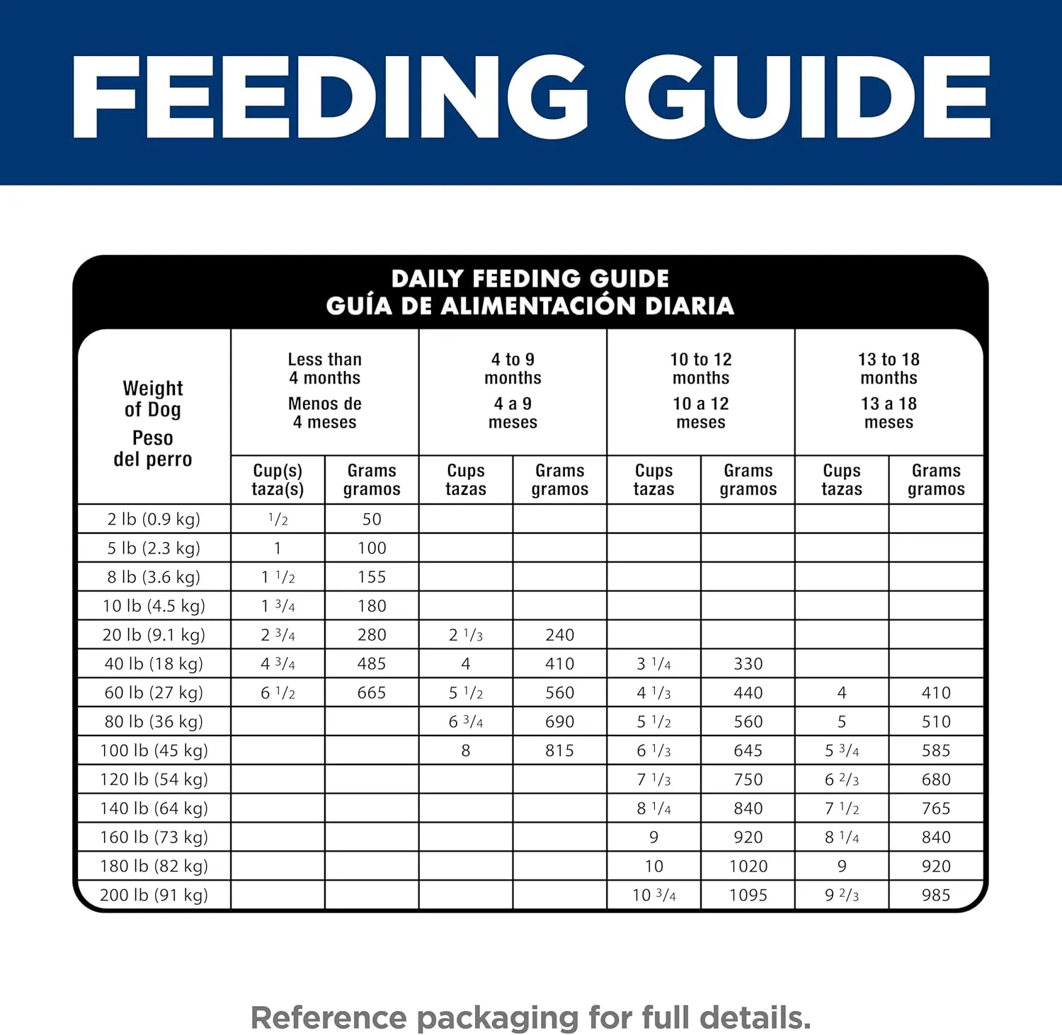 Hill's Science Diet Puppy, Large Breed Puppy Premium Nutrition, Dry Dog Food, Lamb & Brown Rice, 30 lb Bag