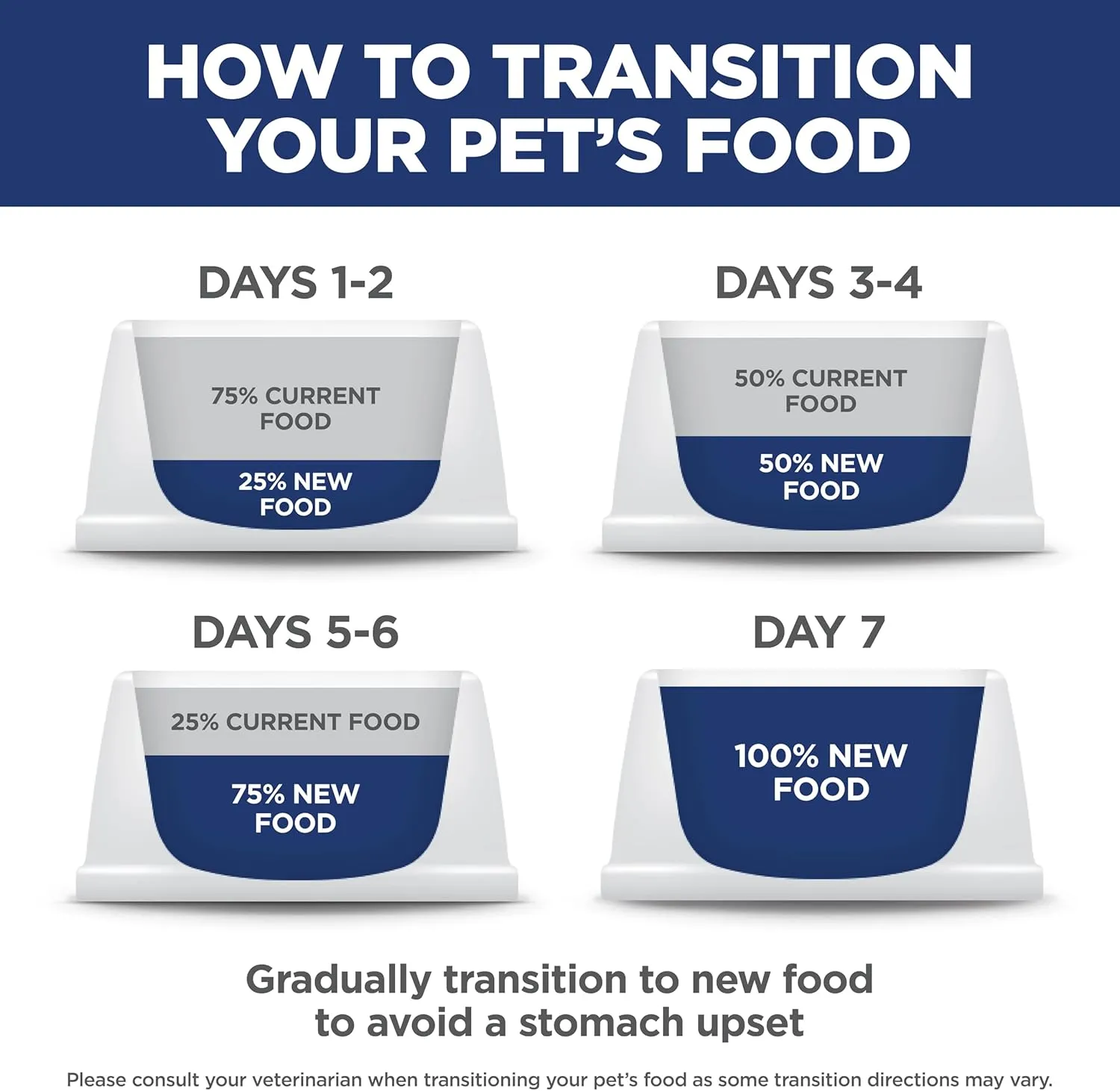 Hill's Science Diet Puppy, Large Breed Puppy Premium Nutrition, Dry Dog Food, Lamb & Brown Rice, 30 lb Bag