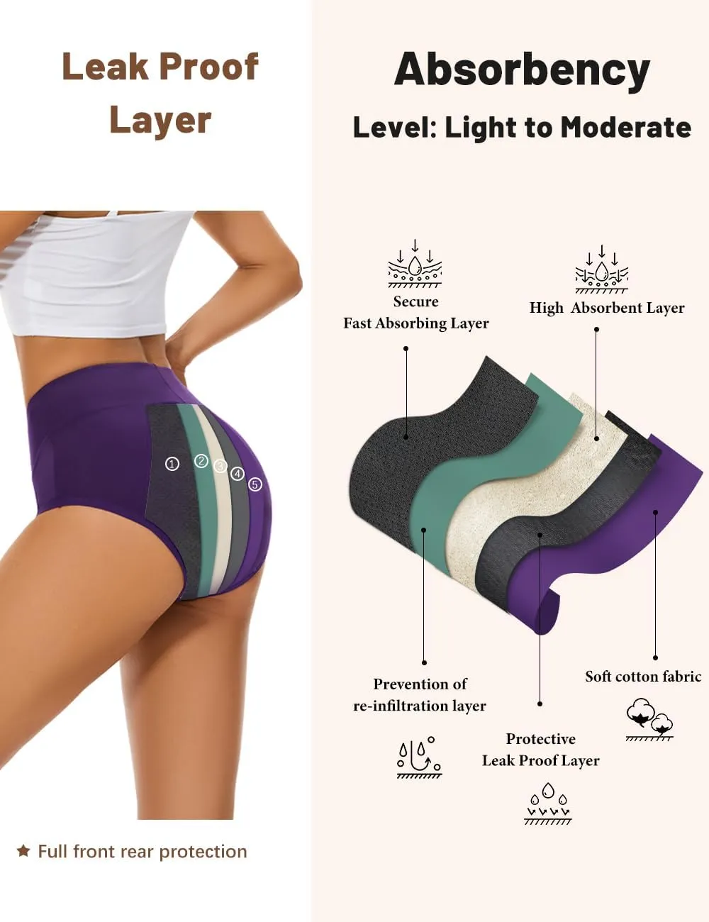 Incontinence Underwear for Women High Absorbency Period Panties Ladies Leakproof Protective Menstrual Postpartum Bladder Control Washable Cotton Briefs Multipack
