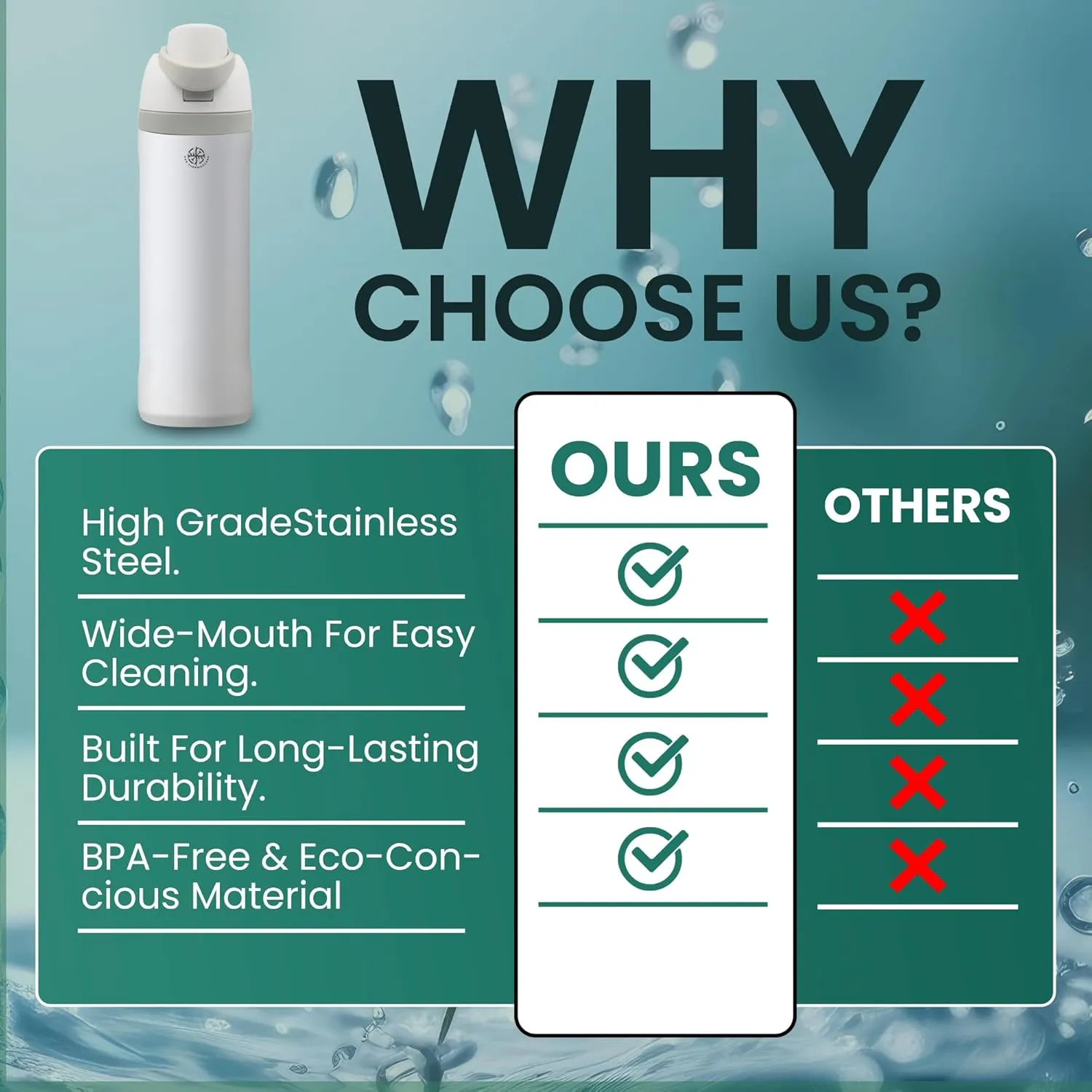 Insulated Stainless Steel Water Bottle with Straw, Insulated Tumbler With Locking Lid, Double Walled & Vacuum Insulated Water Bottle Packable for Travel Leak Proof & BPA Free (White, 32 OZ)