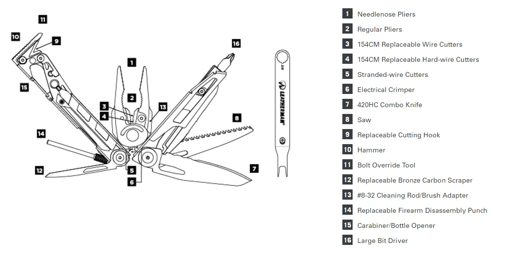 Leatherman MUT® Multitool
