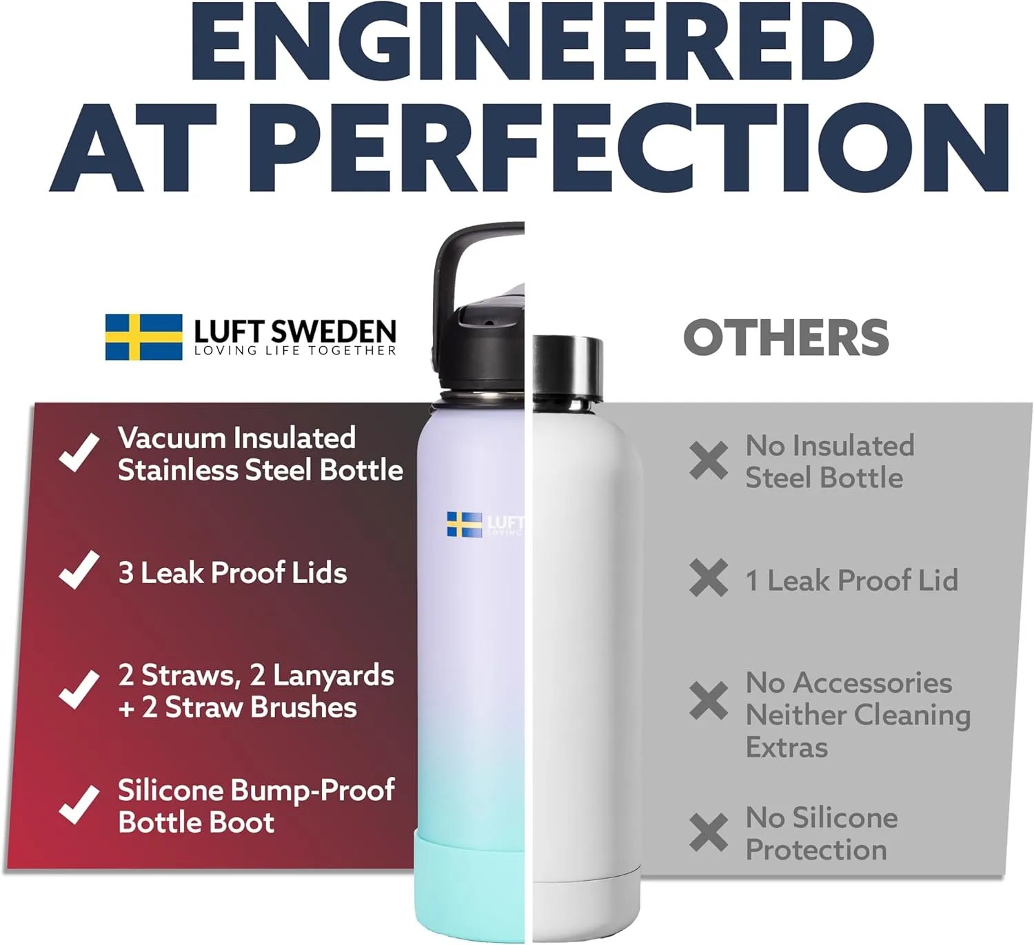 LUFT SWEDEN 32 oz Insulated Stainless Steel Water Bottle – Leakproof, BPA-Free, Reusable Gym Bottle with Straw Lid | Dishwasher Safe, Double Wall Thermos for Cold Drinks – Matte Black
