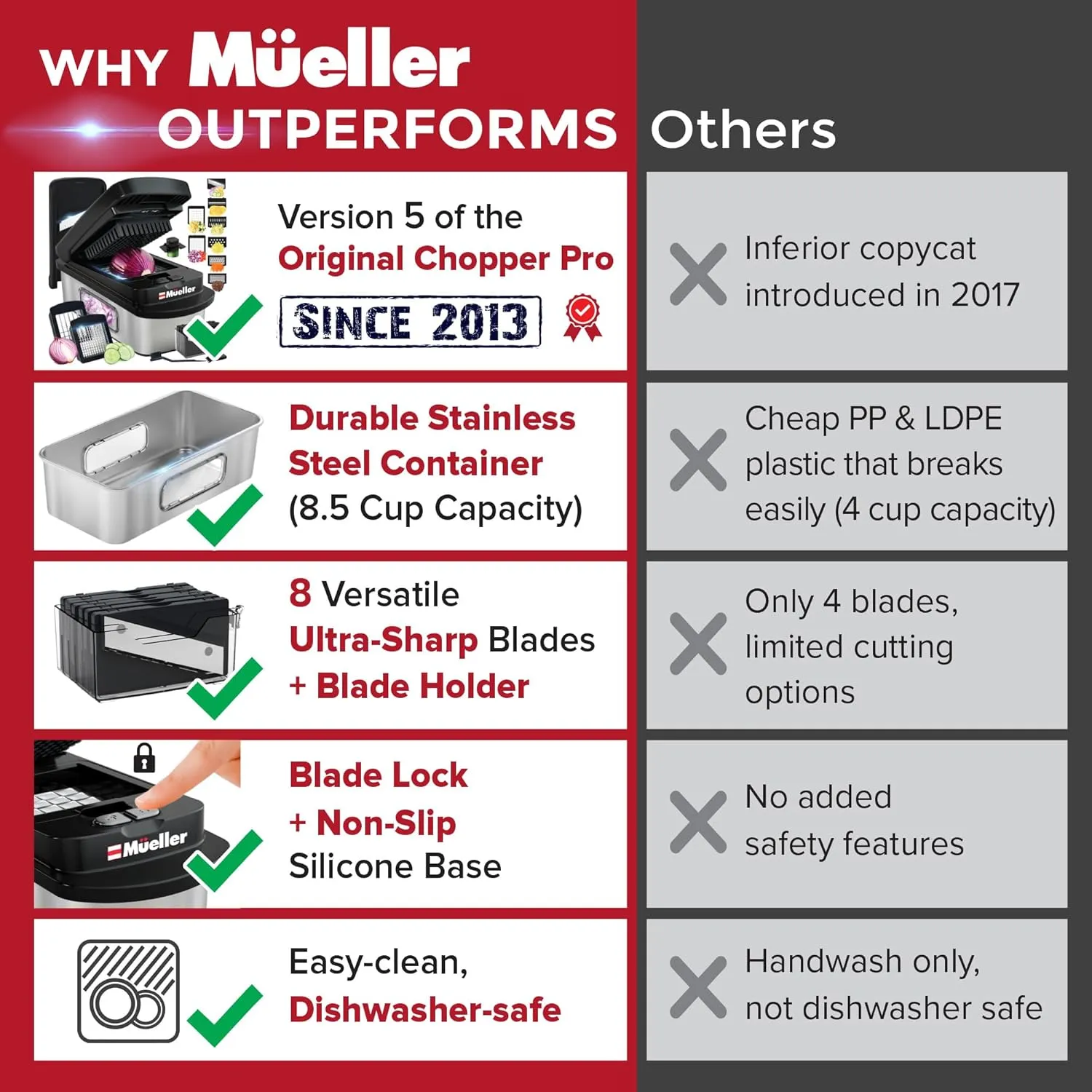 Mueller Pro-Series 10-in-1, 8 Blade Stainless Steel Multi Vegetable Chopper And Mandoline Slicer, Kitchen Tools and Gadgets, Food and Veggie Chopper, Mincer, Dicer, French Fry Cutter, Black