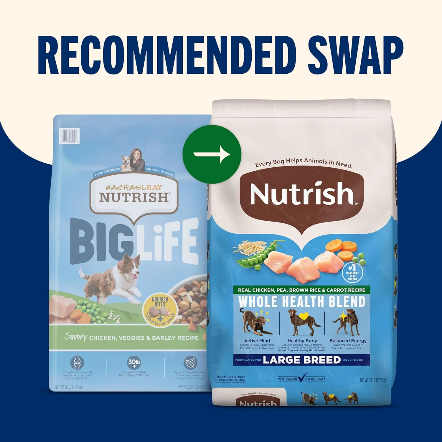 Nutrish Large Breed Real Chicken, Pea, Brown Rice & Carrot Recipe Whole Health Blend Dry Dog Food, 40 lb. Bag (Rachael Ray)