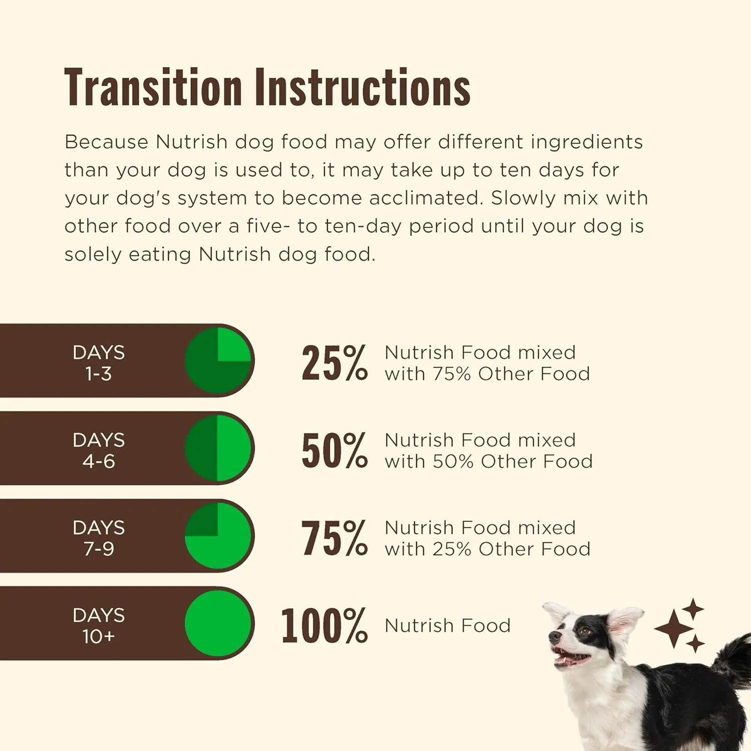 Nutrish Large Breed Real Chicken, Pea, Brown Rice & Carrot Recipe Whole Health Blend Dry Dog Food, 40 lb. Bag (Rachael Ray)