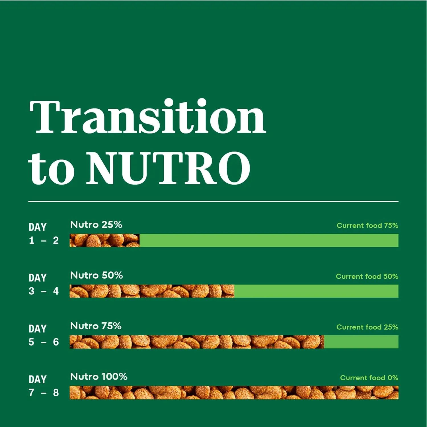 Nutro Natural Choice Large Breed Puppy Dry Dog Food, Chicken and Brown Rice Recipe, 13 lbs.