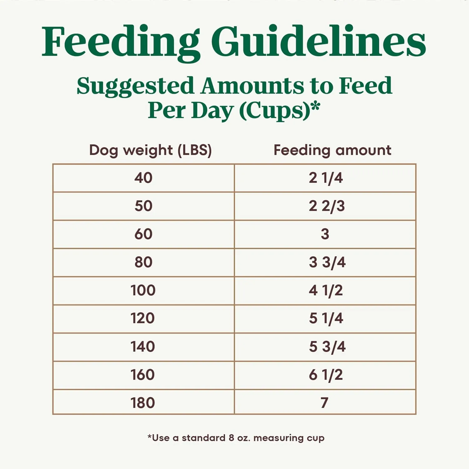Nutro Ultra Adult Large Breed Dry Dog Food, Chicken, Lamb and Salmon Protein Trio, 24 lb. Bag