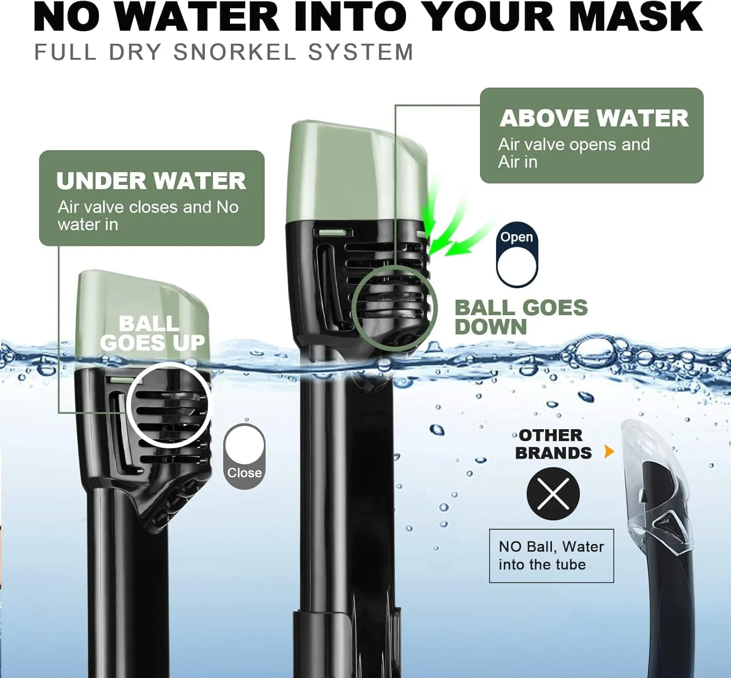 Odoland Snorkeling Packages, Full Face Snorkel Mask for Adults & Youth with Camera Mount, Adjustable Swim Fins, Anti-Fog Anti-Leak Diving Gear for Men Women Teens