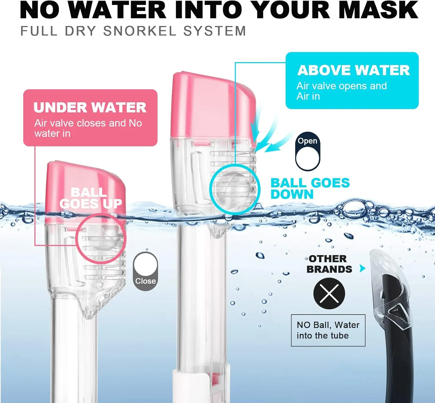 Odoland Snorkeling Packages, Full Face Snorkel Mask for Adults & Youth with Camera Mount, Adjustable Swim Fins, Anti-Fog Anti-Leak Diving Gear for Men Women Teens