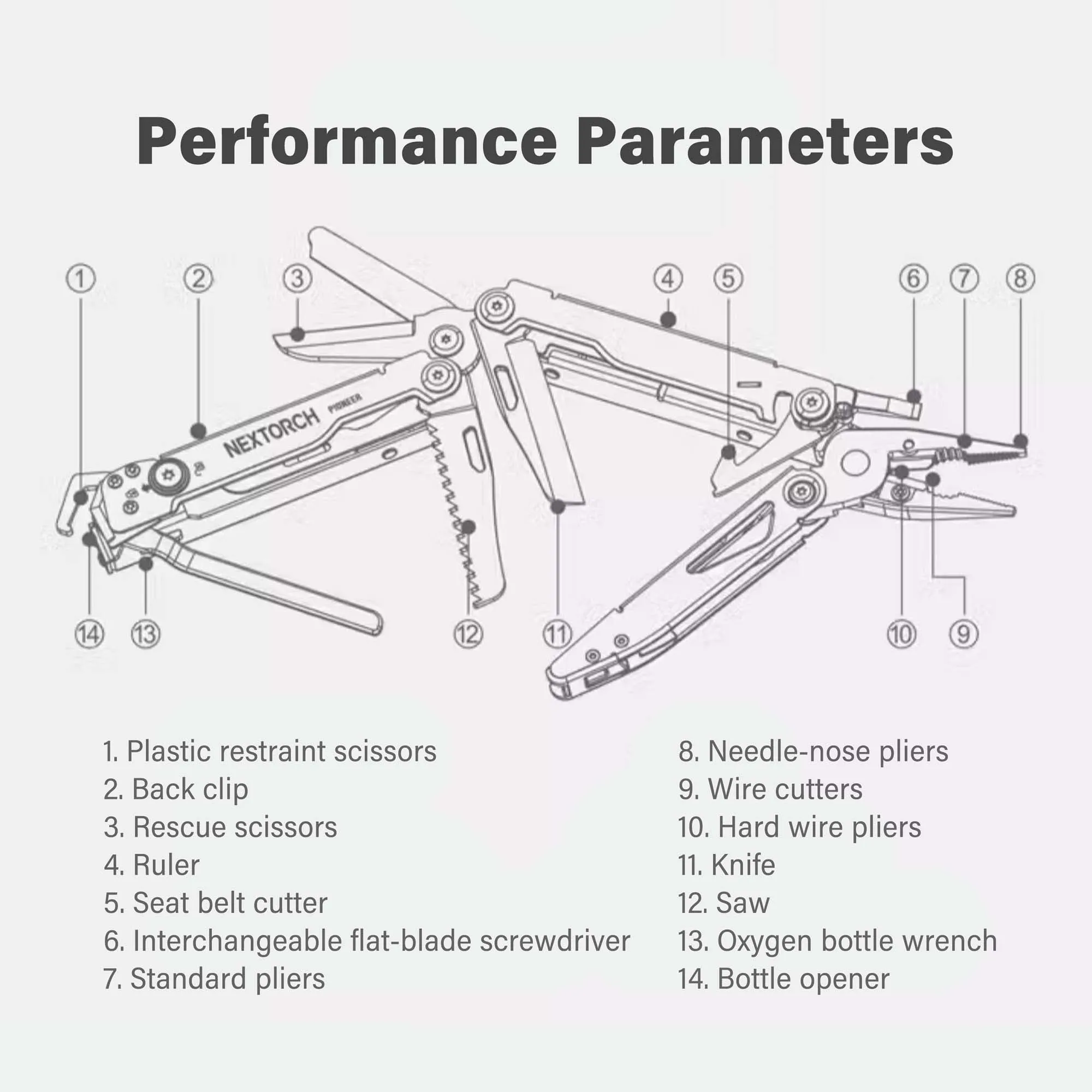 Outdoor Survival Tactical Multi Tool Pliers