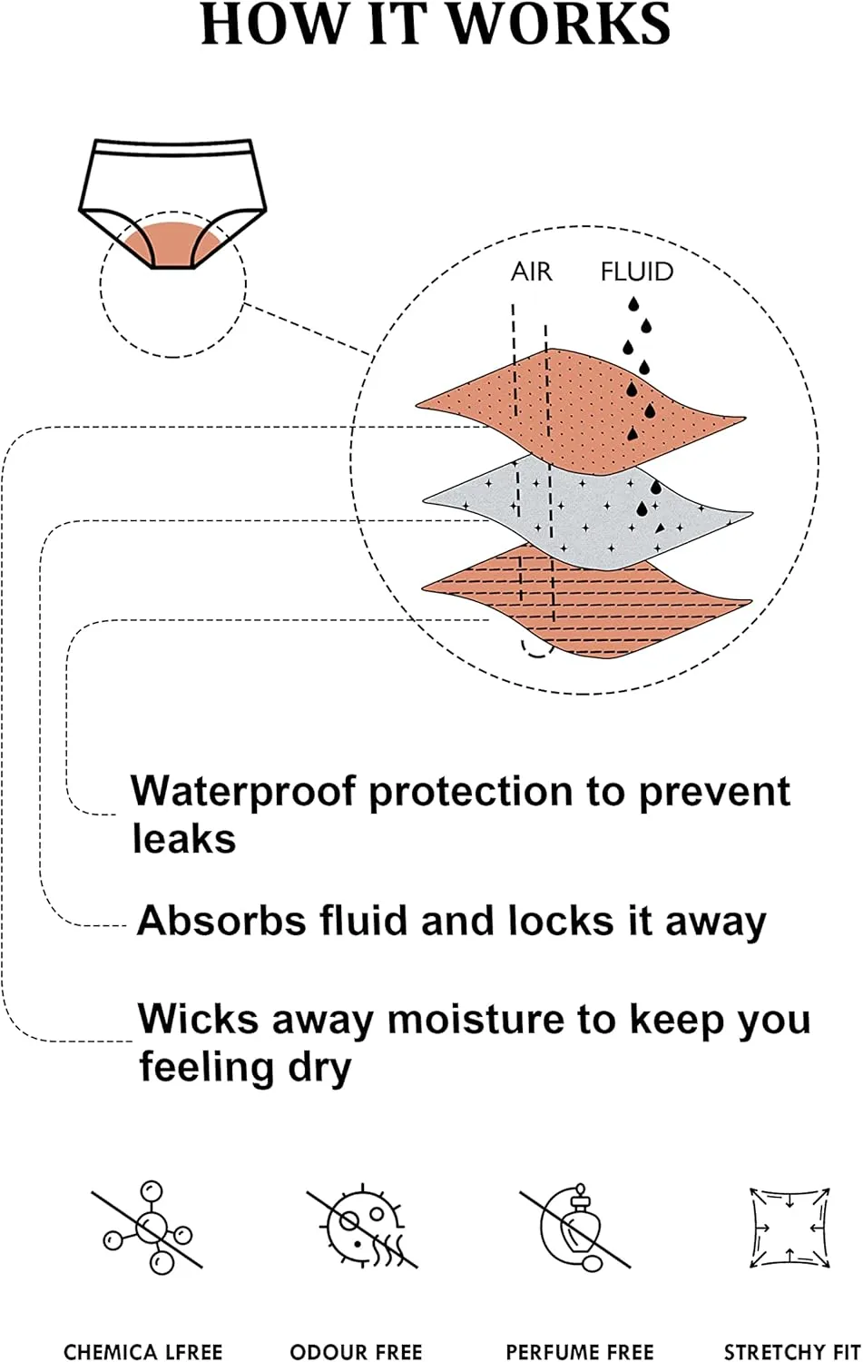 OVRUNS Period Swimwear Leakproof Bikini Brief Bottoms Waterproof Menstrual Swim Bottoms for Teens, Girls, Women