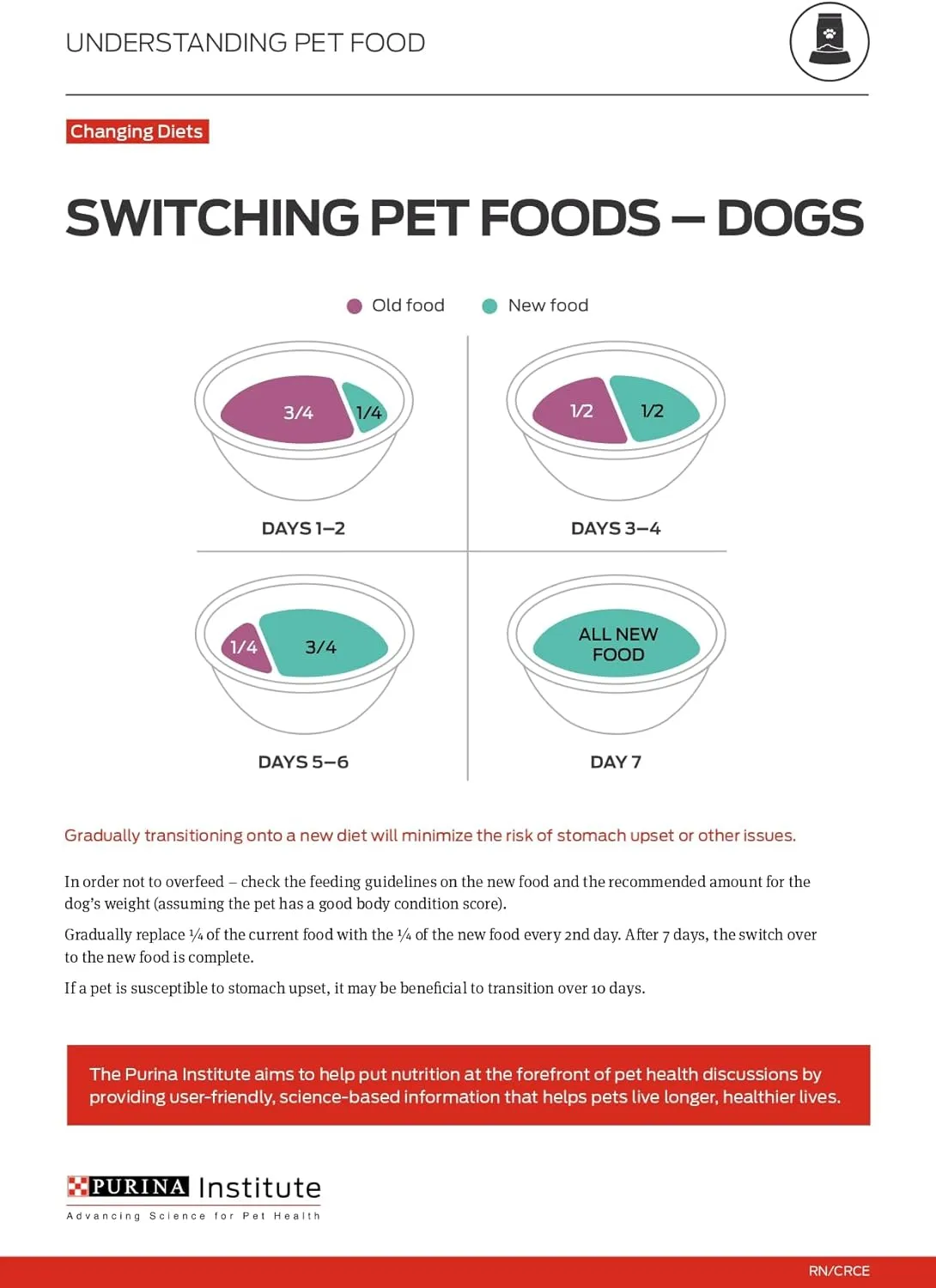 Purina Pro Plan Large Breed Weight Management Dry Dog Food, Chicken and Rice Formula - 34 lb. Bag