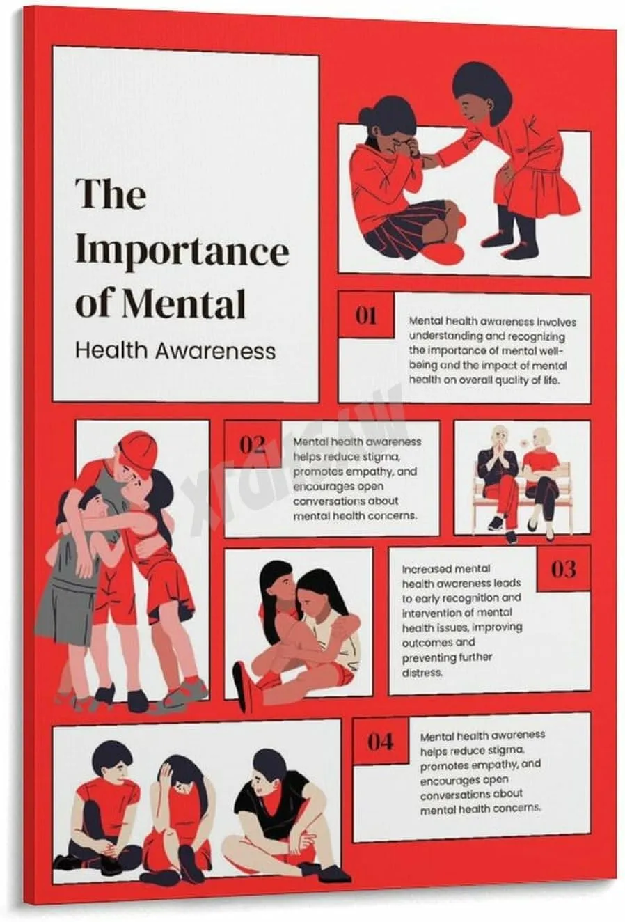 Recognize And Act First Aid Posters First Aid Knowledge Poster (3) Canvas for Bedroom Living Room Decor 12x18inch(30x45cm) Frame-style