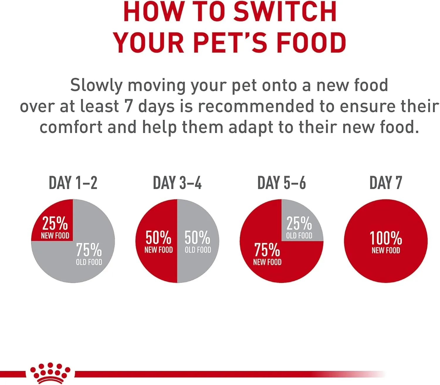Royal Canin Maine Coon Breed Adult Dry Cat Food, 6 lb bag