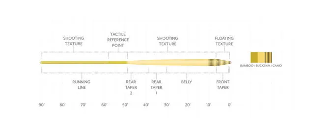 SA Amplitude Textured Infinity Fly Line