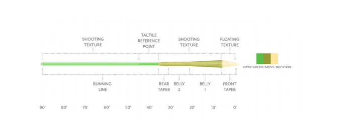 SA Amplitude Textured MPX Fly Line