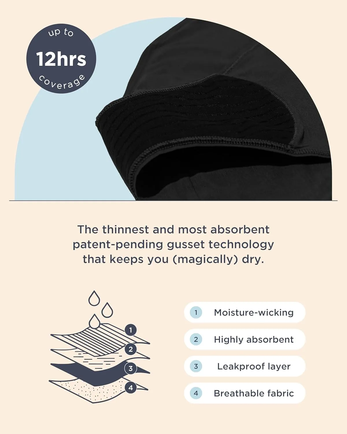 saalt Comfort Modal Bikini Period Underwear - Regular & Super Absorbency - Keeps You Dry from All Leaks