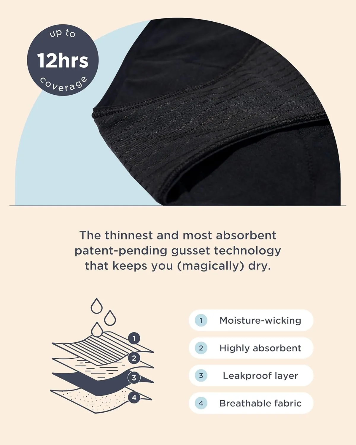 saalt Reusable Period Underwear - Comfortable, Thin, and Keeps You Dry from All Leaks (Cotton, Bikini)
