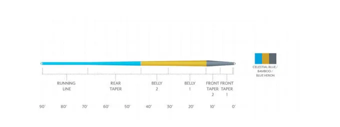 Scientific Anglers // Amplitude Smooth Trout