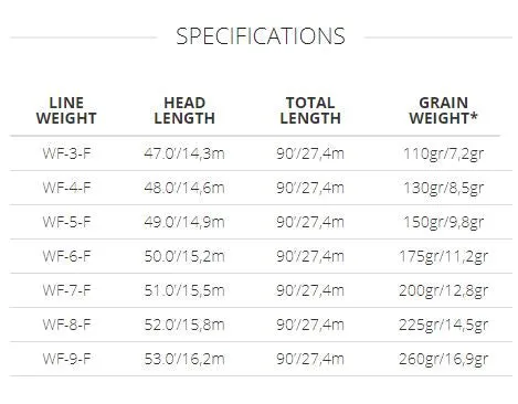 Scientific Anglers // Amplitude Textured Infinity Fly Line