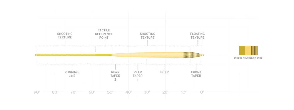 Scientific Anglers // Amplitude Textured Infinity Fly Line
