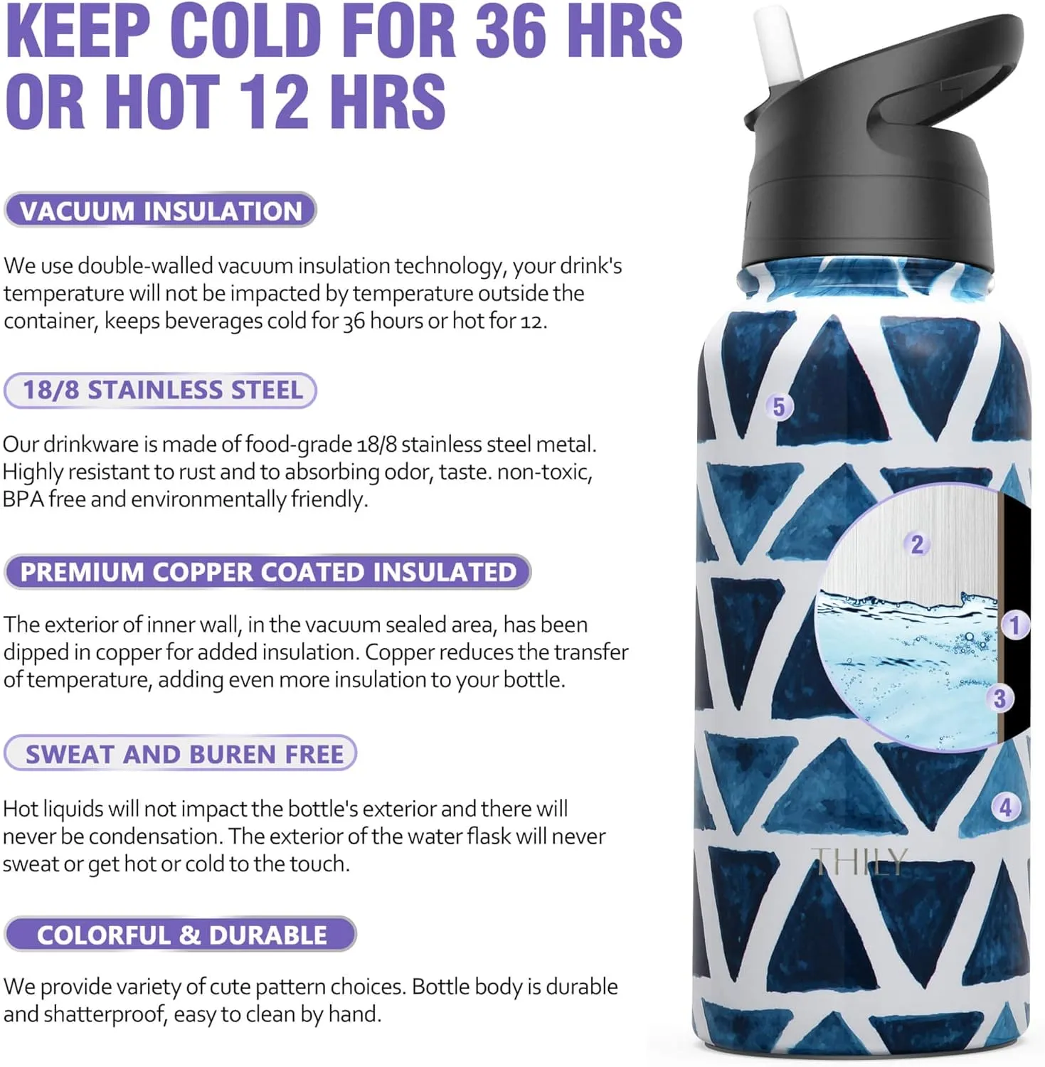 Stainless Steel Insulated Water Bottle - THILY Triple Insulated 32 oz Leakproof Wide Mouth Water Flask Mug with 2 Lids and Straws, for Gym, Travel, Hiking, Blue Triangle