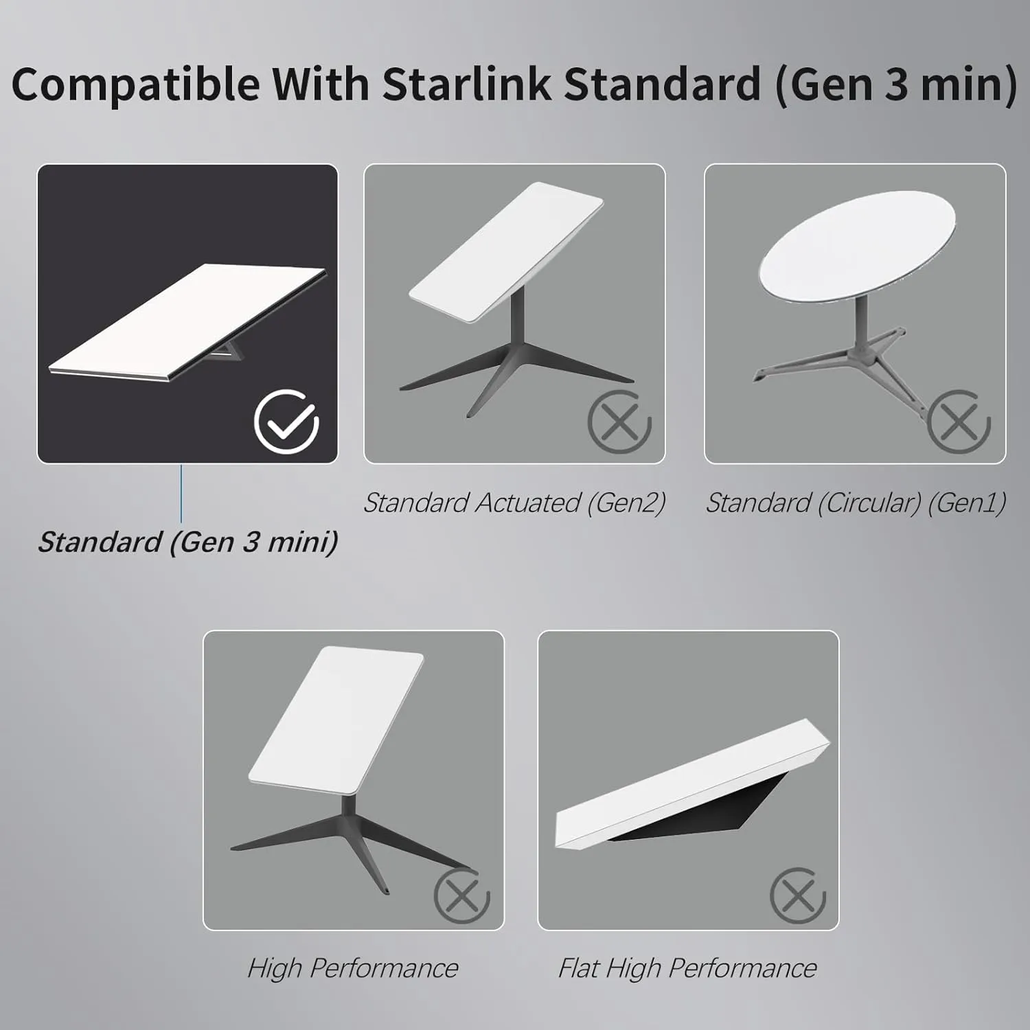 Starlink Mini/Gen 3 Ethernet Cable 6.6FT/2M fornMini Dish and Router or Ethernet Switch,Waterproof Portable Starlink Mini Satellite Kit,Gray